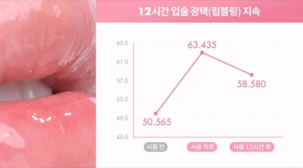 [NEW미니핑크오피스] 롬앤 더 쥬시 래스팅 틴트 미니 상세페이지 26